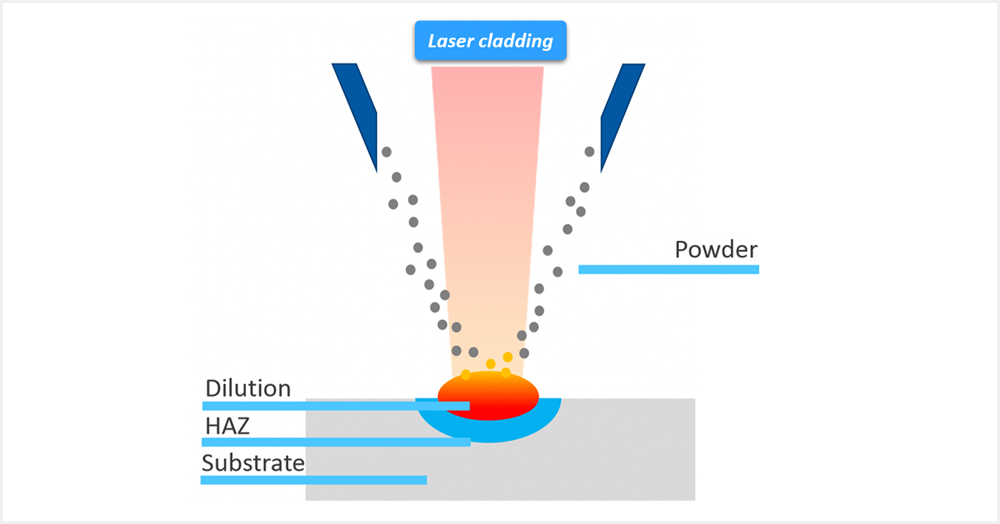 Hornet Laser Cladding: Laser Cladding